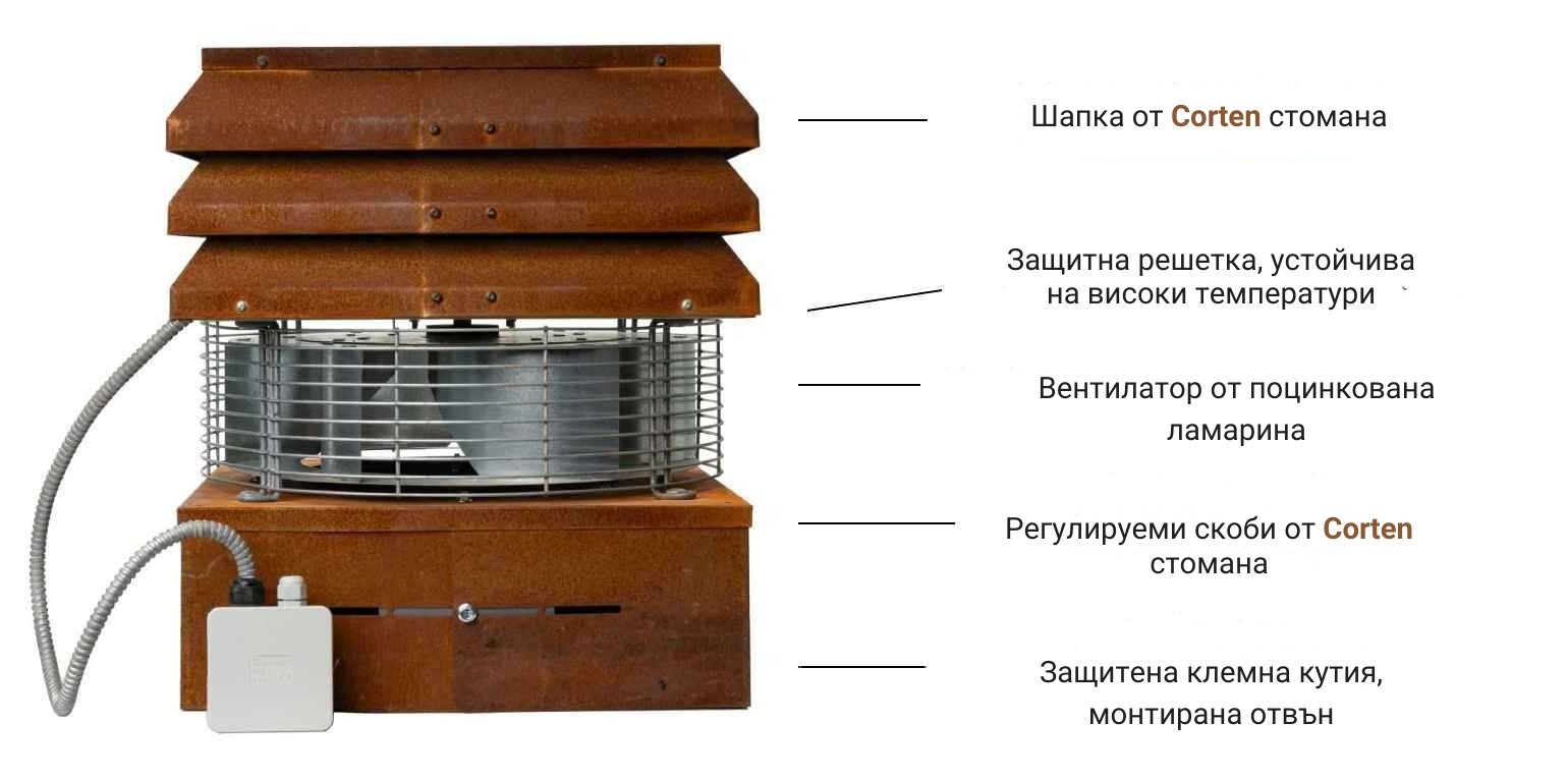 Описание на професионален аспиратор | Gemi Market