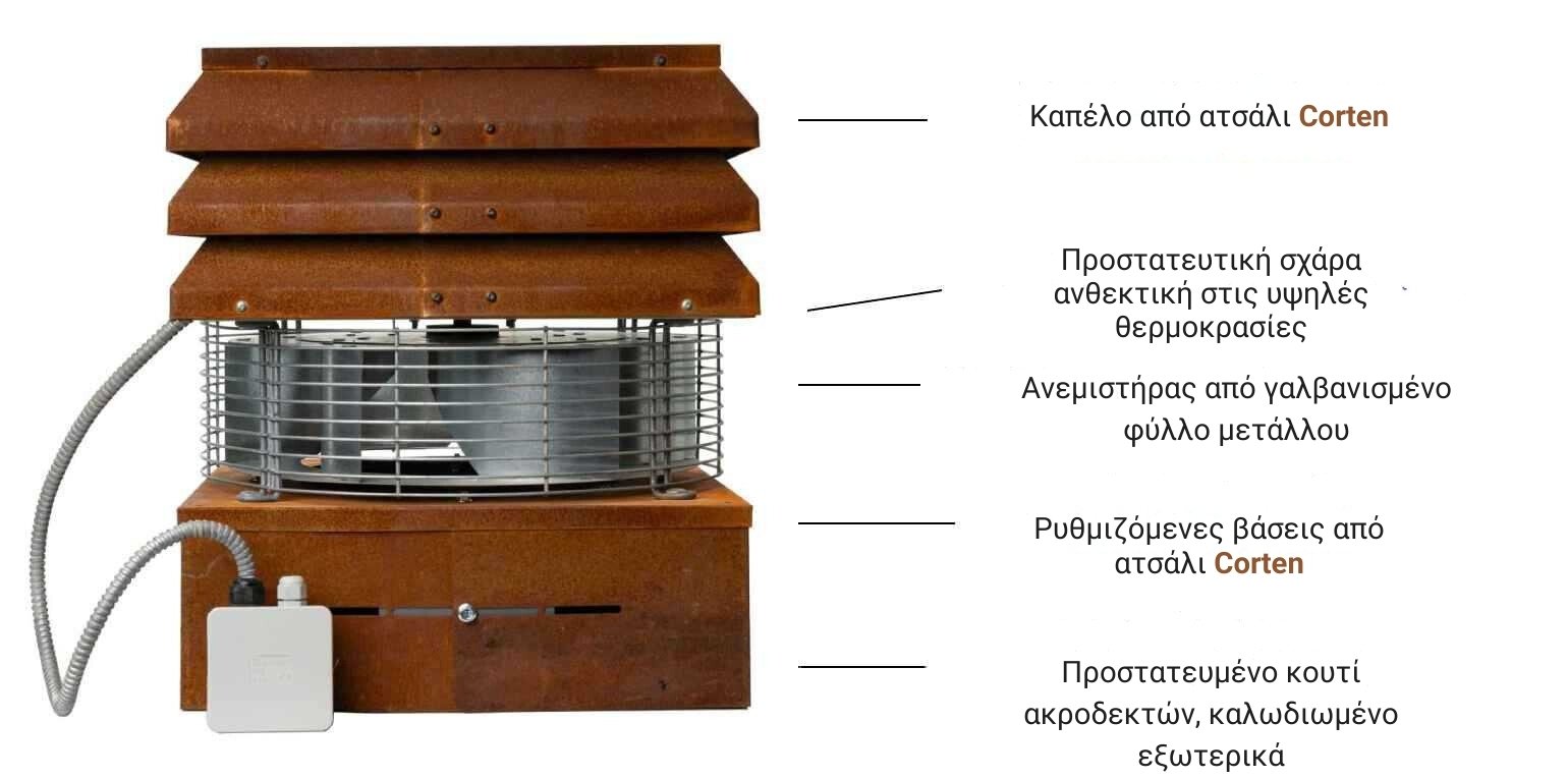 Περιγραφή επαγγελματικού εξολκέα | Gemi Market