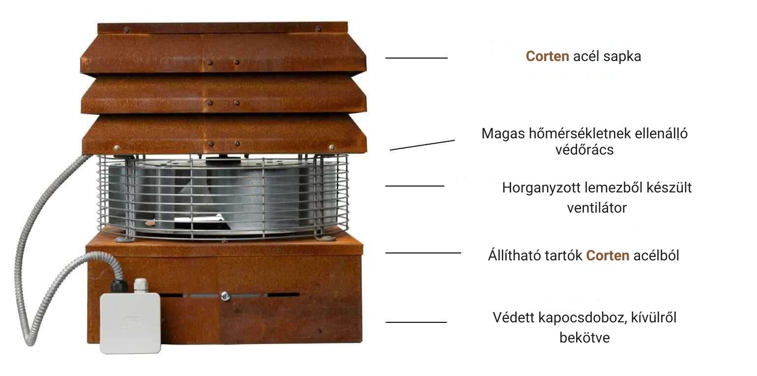 Pro ventilátor leírás | Gemi Market