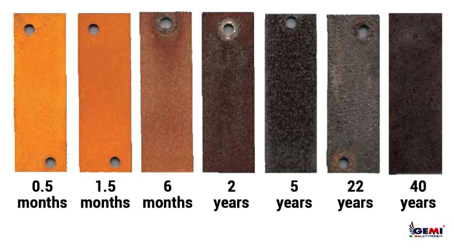 Corten Over Time | Gemi Market