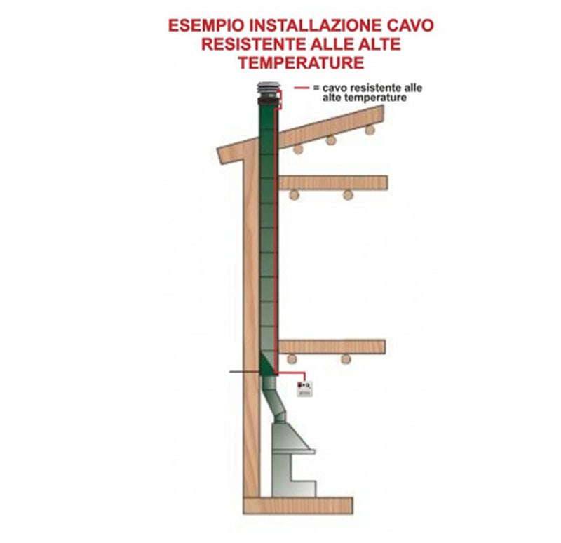 Cavo per tirafumo con guaina in acciaio flessibile